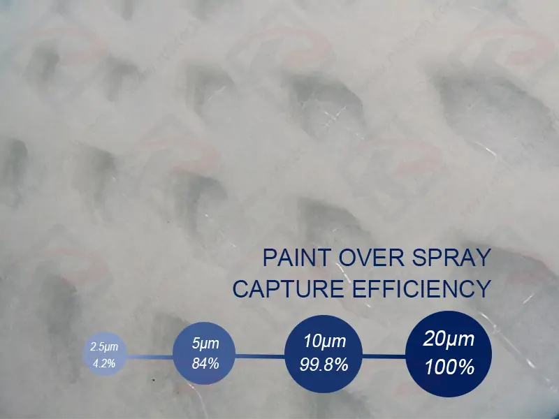 DPA filter capture efficiency